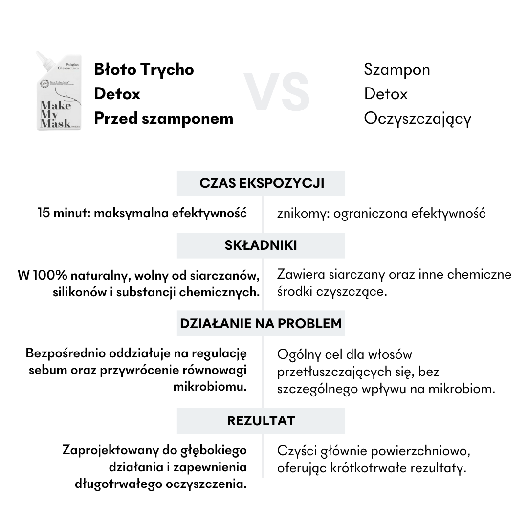 Naturalna przewaga Tricho-Detox